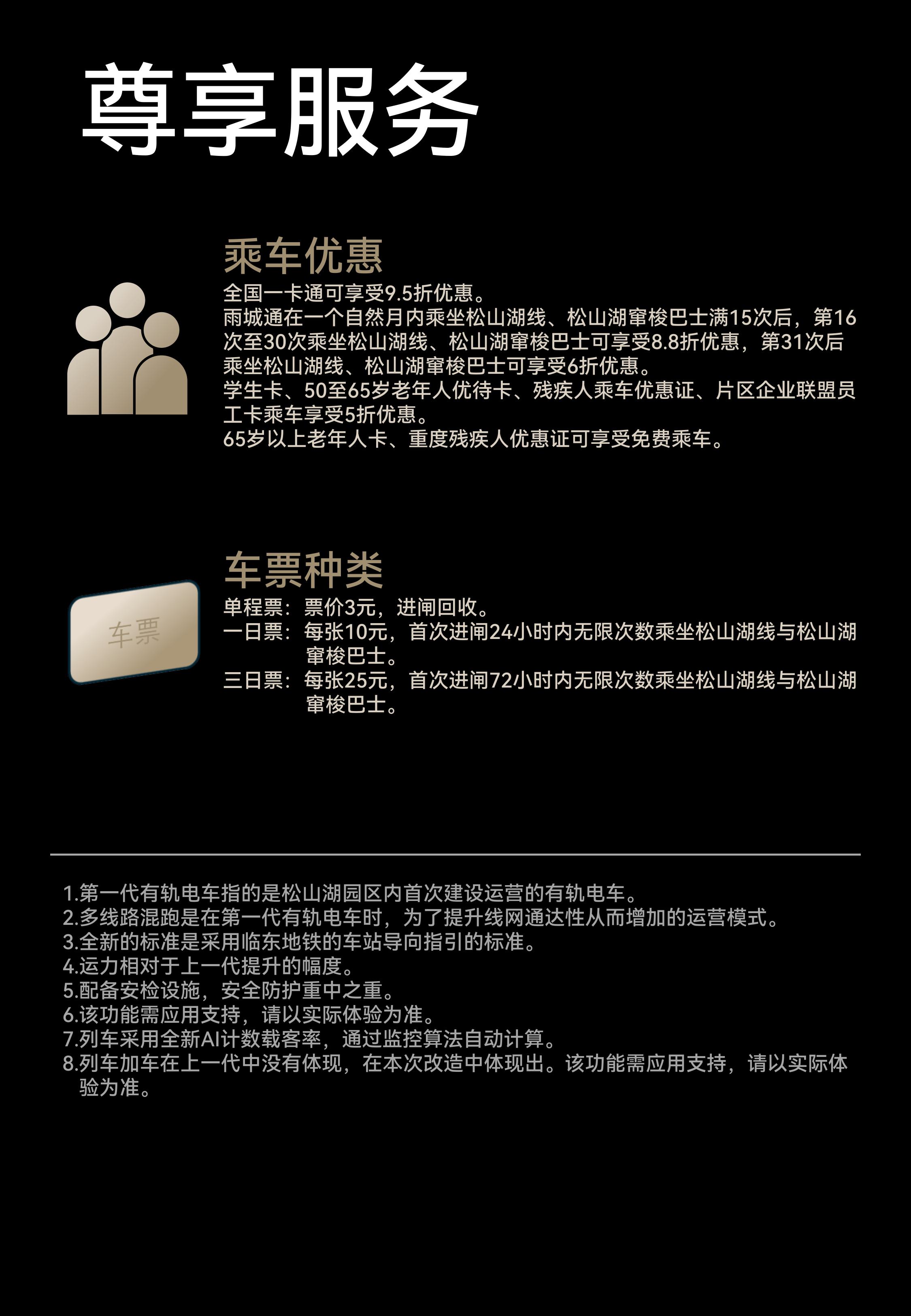 
        尊享服务
        乘车优惠
        全国一卡通可享受9.5折优惠。雨城通在一个自然月内乘坐松山湖线、松山湖窜梭巴士满15次后，第16次至30次乘坐松山湖线、松山湖窜梭巴士可享受8.8折优惠，第31次后乘坐松山湖线、松山湖窜梭巴士可享受6折优惠。学生卡、50至65岁老年人优待卡、残疾人乘车优惠证、片区企业联盟员工卡乘车享受5折优惠。65岁以上老年人卡、重度残疾人优惠证可享受免费乘车。
        车票种类
        单程票：票价3元，进闸回收。
        一日票：每张10元，首次进闸24小时内无限次数乘坐松山湖线与松山湖窜梭巴士。
        三日票：每张25元，首次进闸72小时内无限次数乘坐松山湖线与松山湖窜梭巴士。
        ----
        1.第一代有轨电车指的是松山湖园区内首次建设运营的有轨电车。
        2.多线路混跑是在第一代有轨电车时，为了提升线网通达性从而增加的运营模式。
        3.全新的标准是采用临东地铁的车站导向指引的标准。
        4.运力相对于上一代提升的幅度。
        5.配备安检设施，安全防护重中之重。
        6.该功能需应用支持，请以实际体验为准。
        7.列车采用全新AI计数载客率，通过监控算法自动计算。
        8.列车加车在上一代中没有体现，在本次改造中体现出。该功能需应用支持，请以实际体验为准
        
