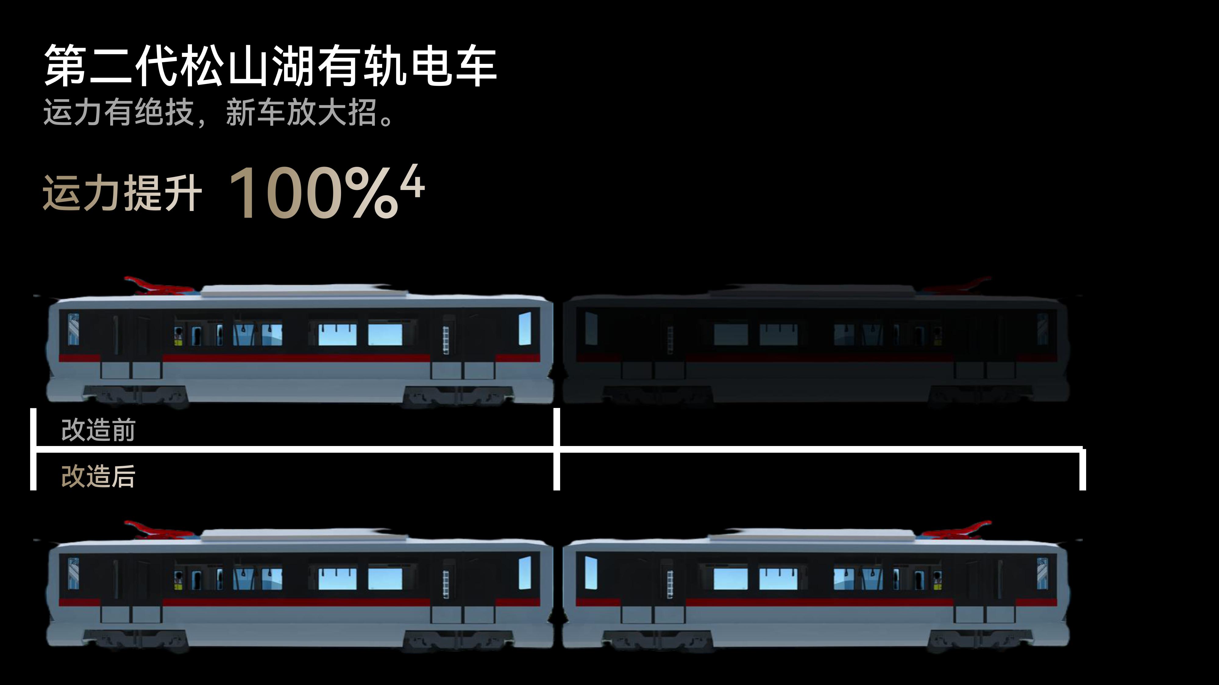
        第二代松山湖有轨电车：运力有绝技，新车放大招。
        运力提升100%[4]
        